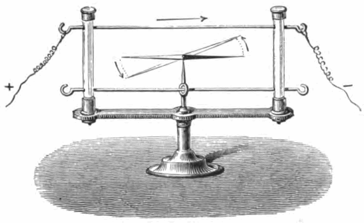 Oersted's law