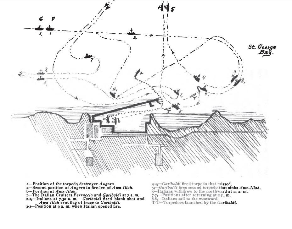 Battle of Beirut