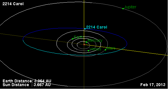 2214 Carol