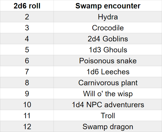 random encounter