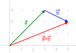 vector
