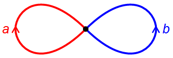 wedge sum