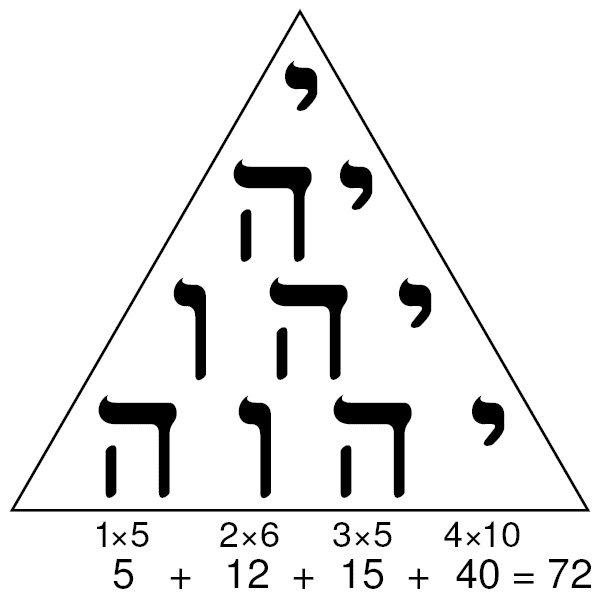 gematria