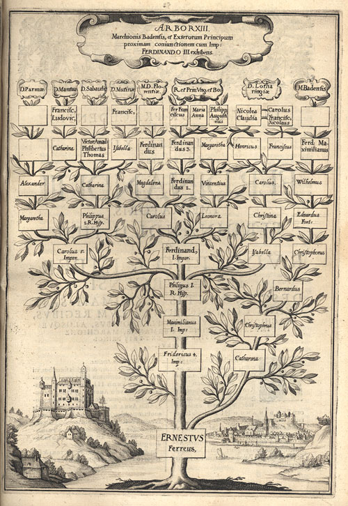 family tree