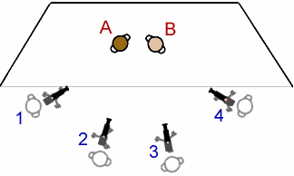 multiple-camera setup