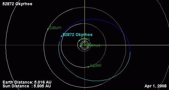 52872 Okyrhoe