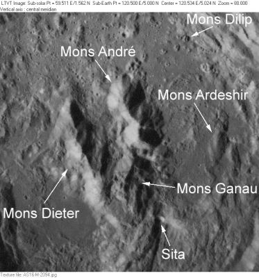 Mons André