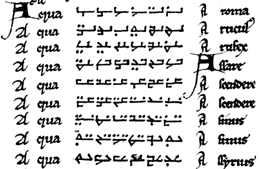 Cistercian numerals
