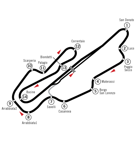 2008 Italian motorcycle Grand Prix
