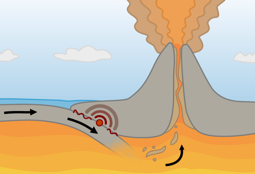 volcanology