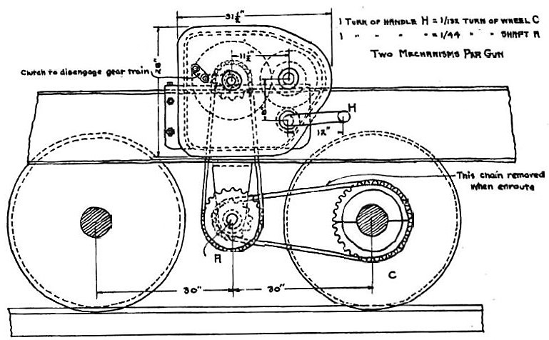 windlass