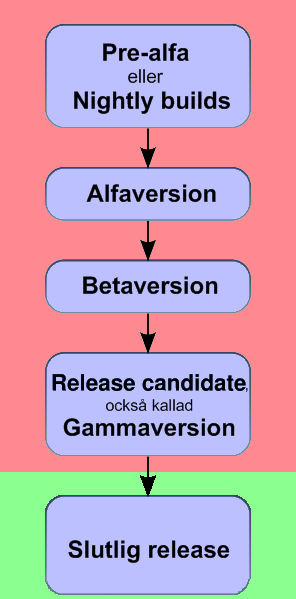 alpha version