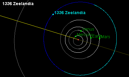 1336 Zeelandia