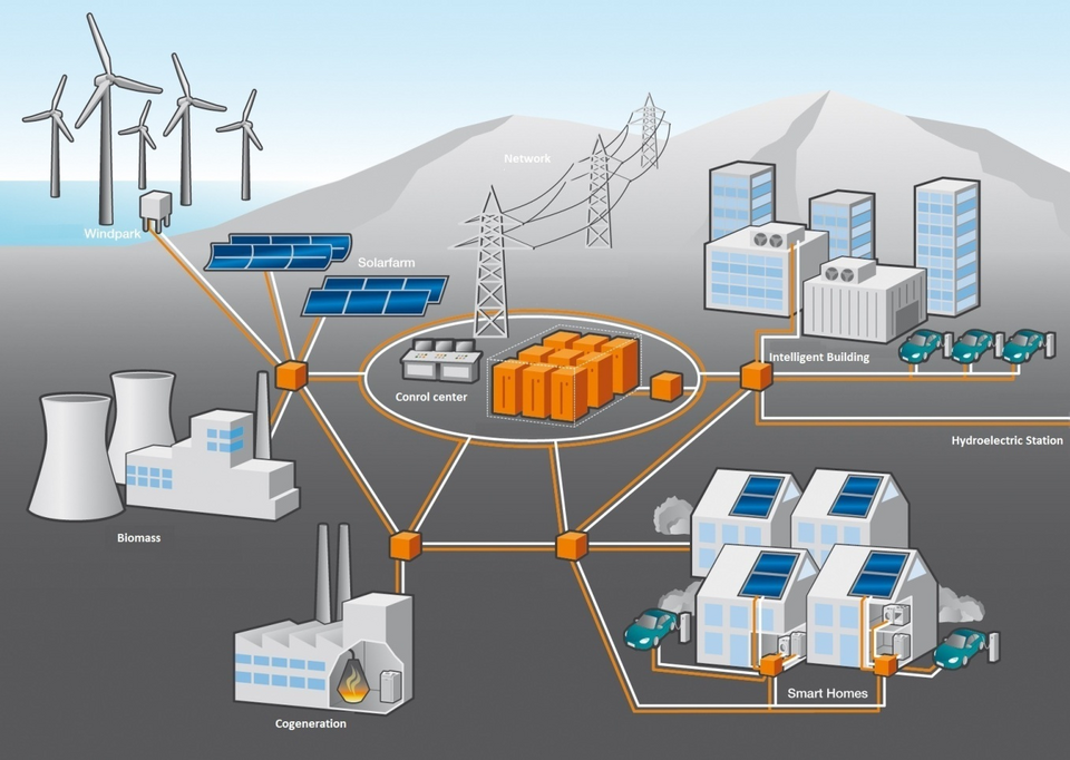 smart grid