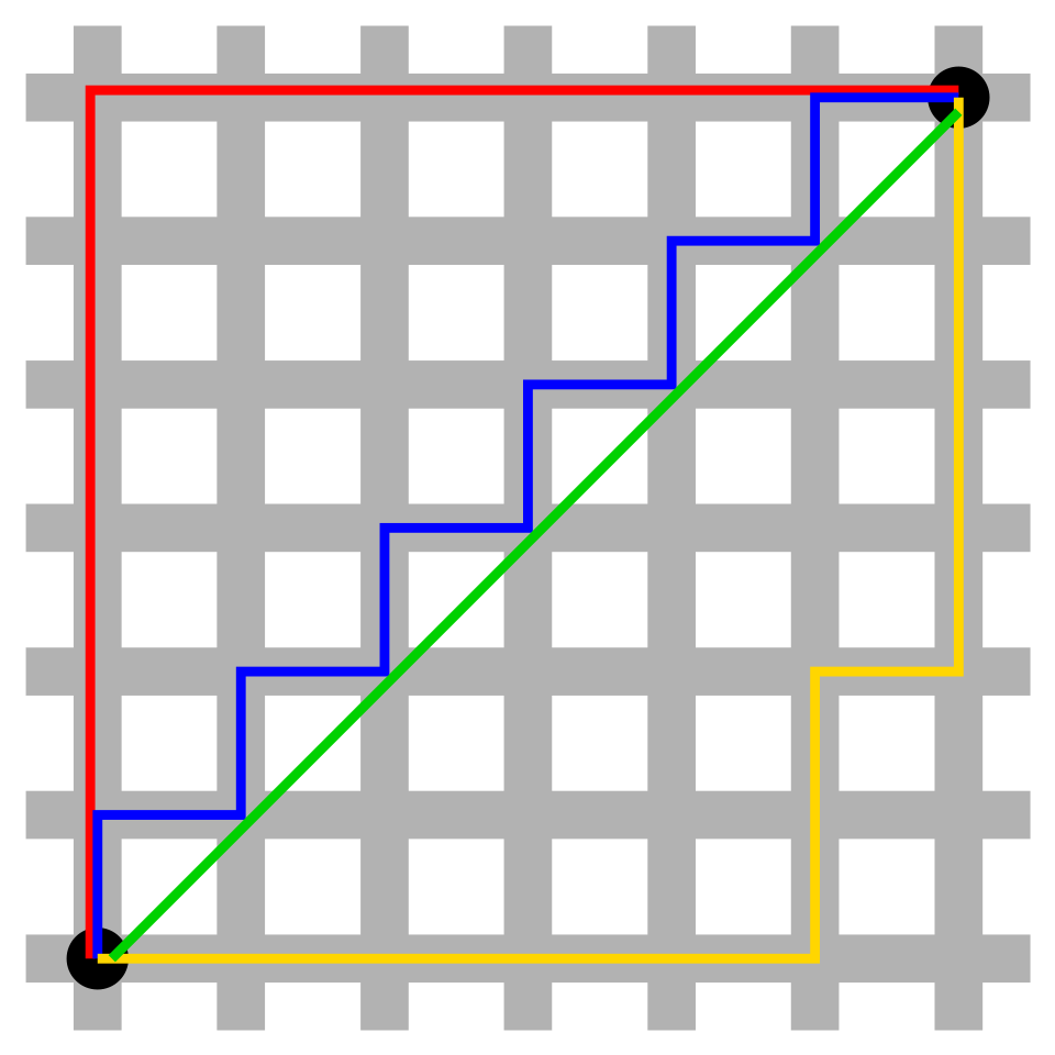 distance