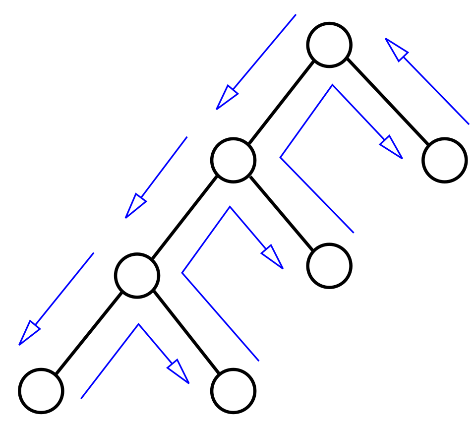 DPLL algorithm
