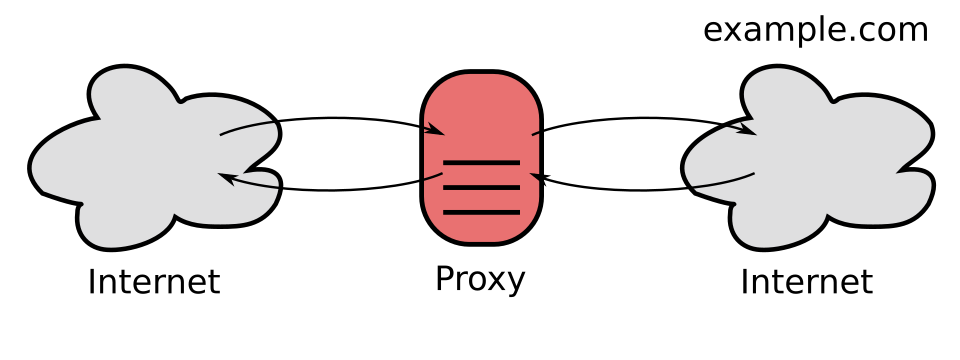 proxy server