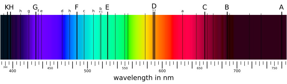 absorption spectrum
