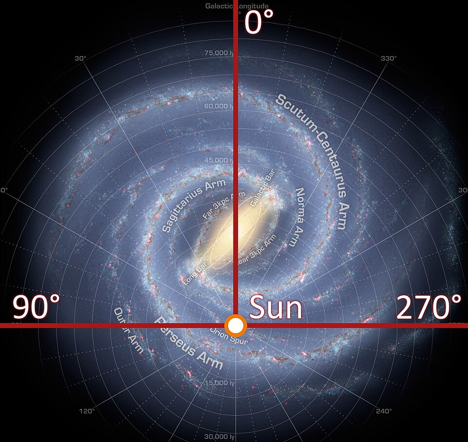 galactic quadrant
