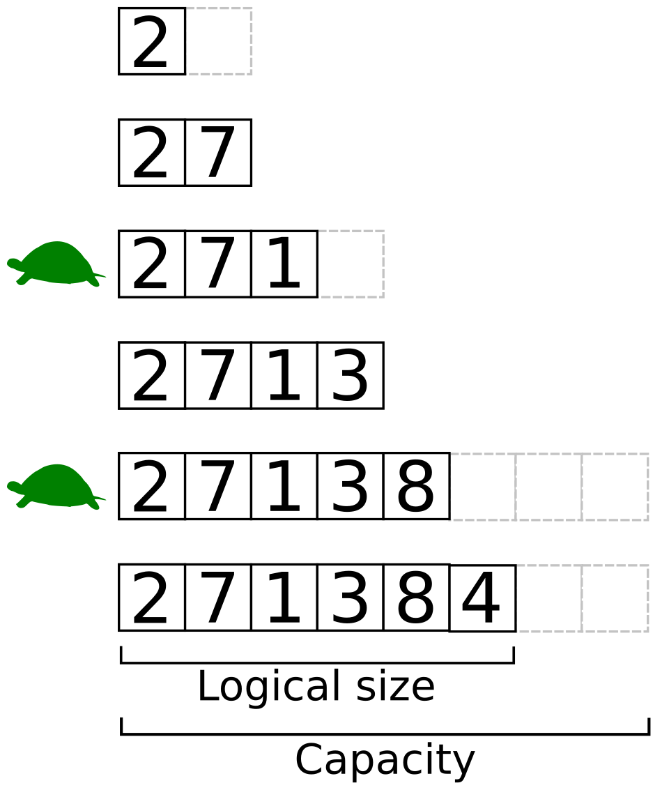 dynamic array