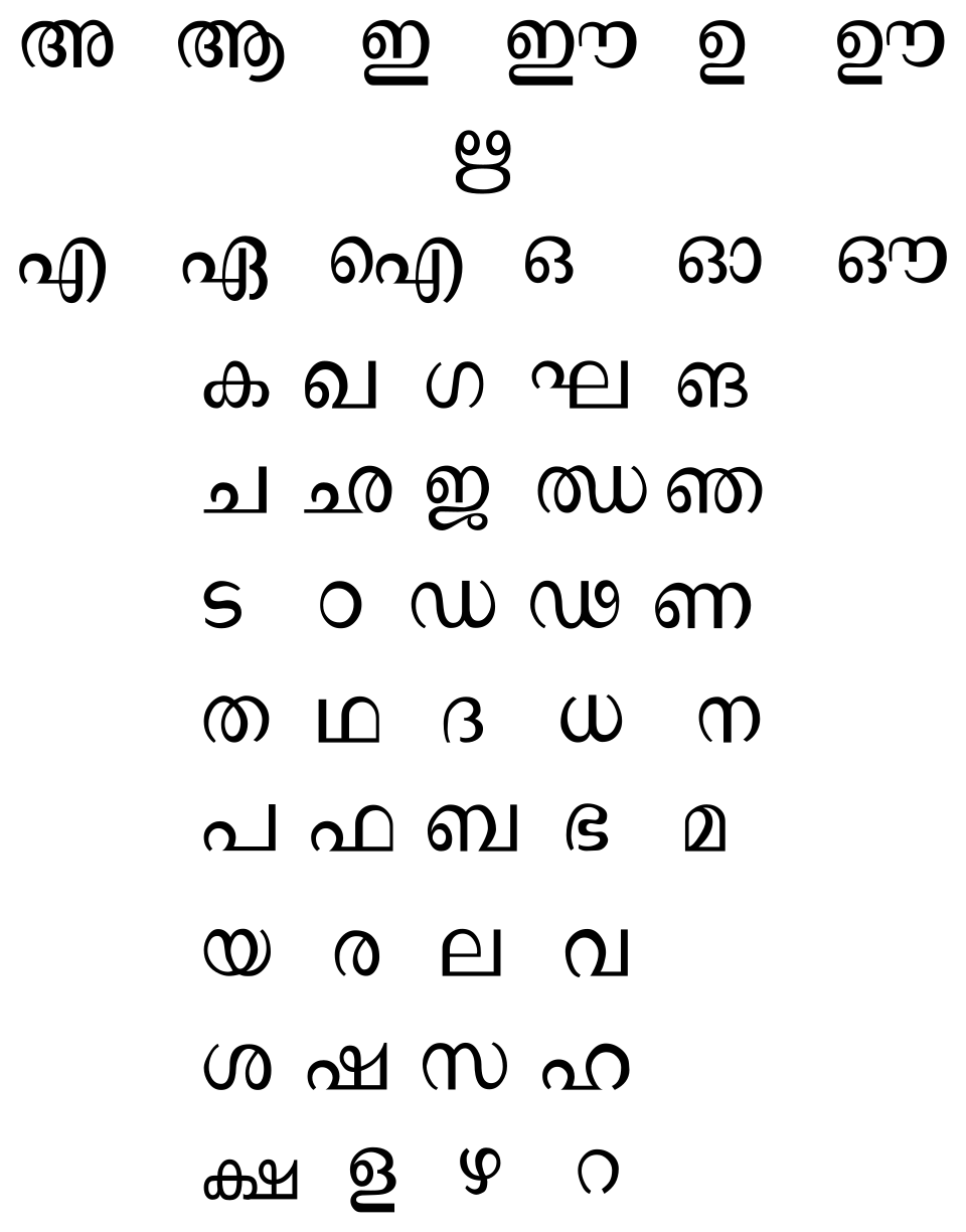 Malayalam script