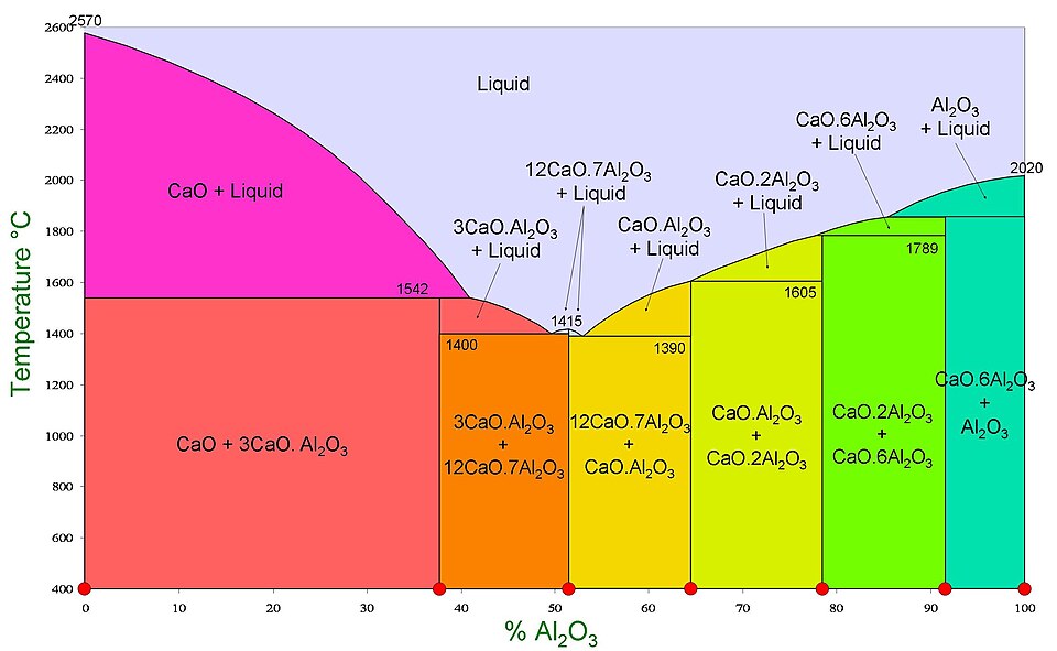 calcium aluminate cement