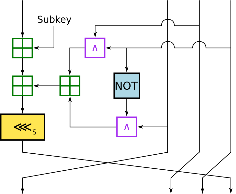 RC2