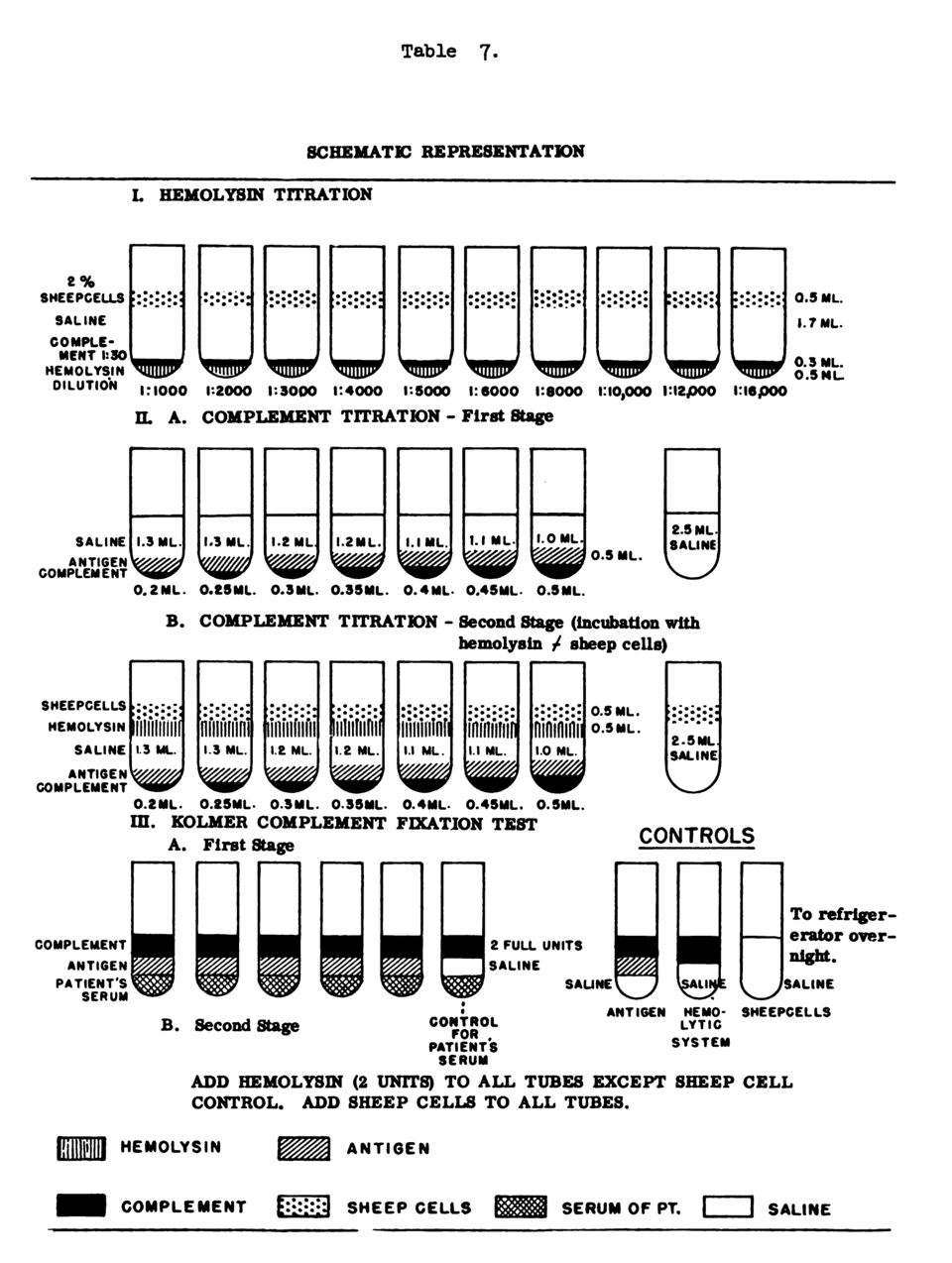 complement fixation test