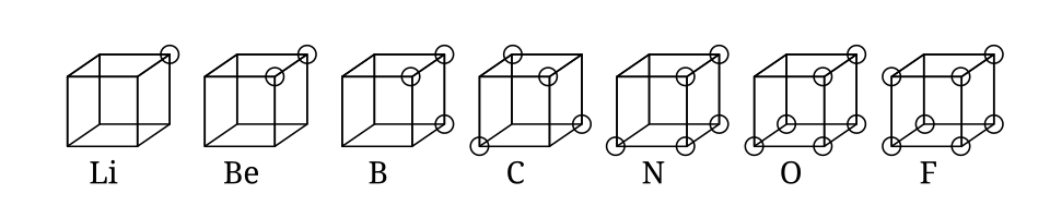 cubical atom