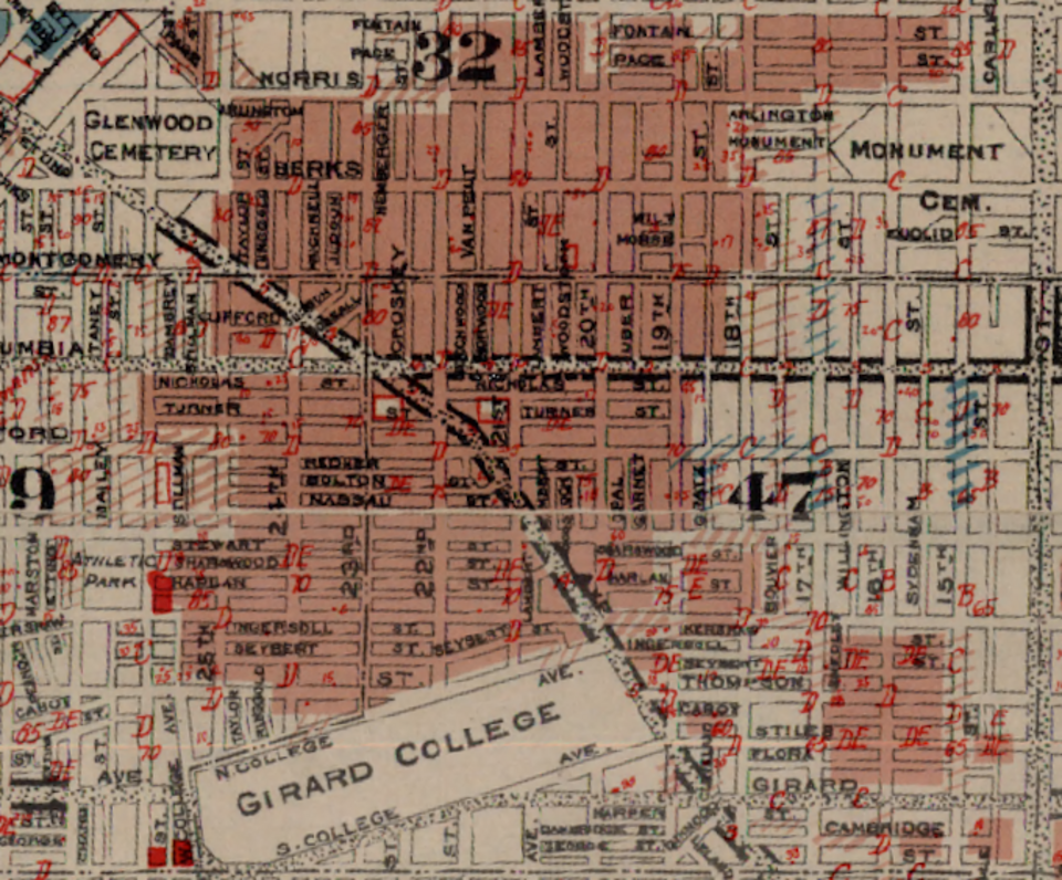 redlining