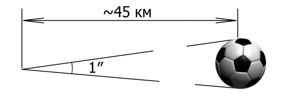arcsecond