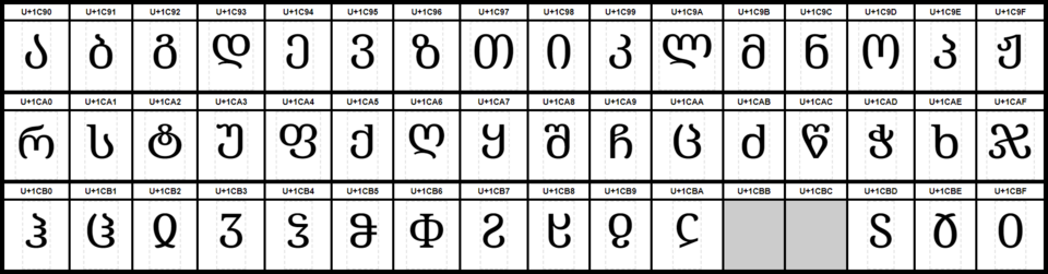 Georgian Extended