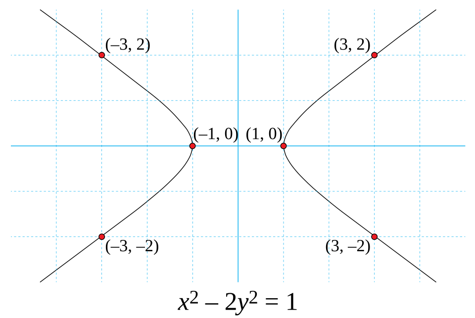 Pell's equation