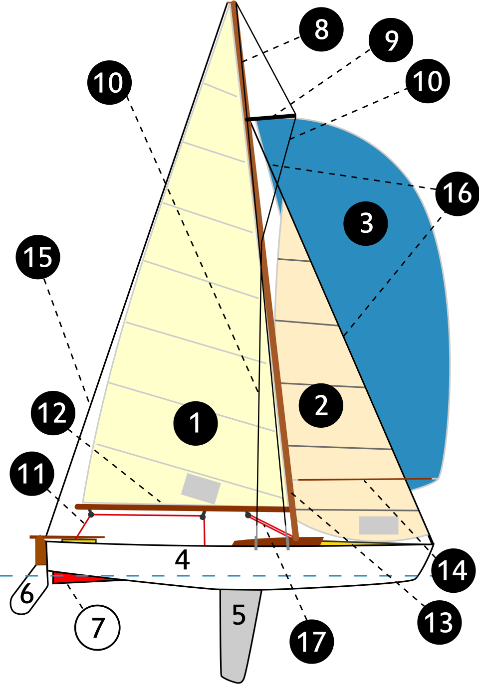 mainsail
