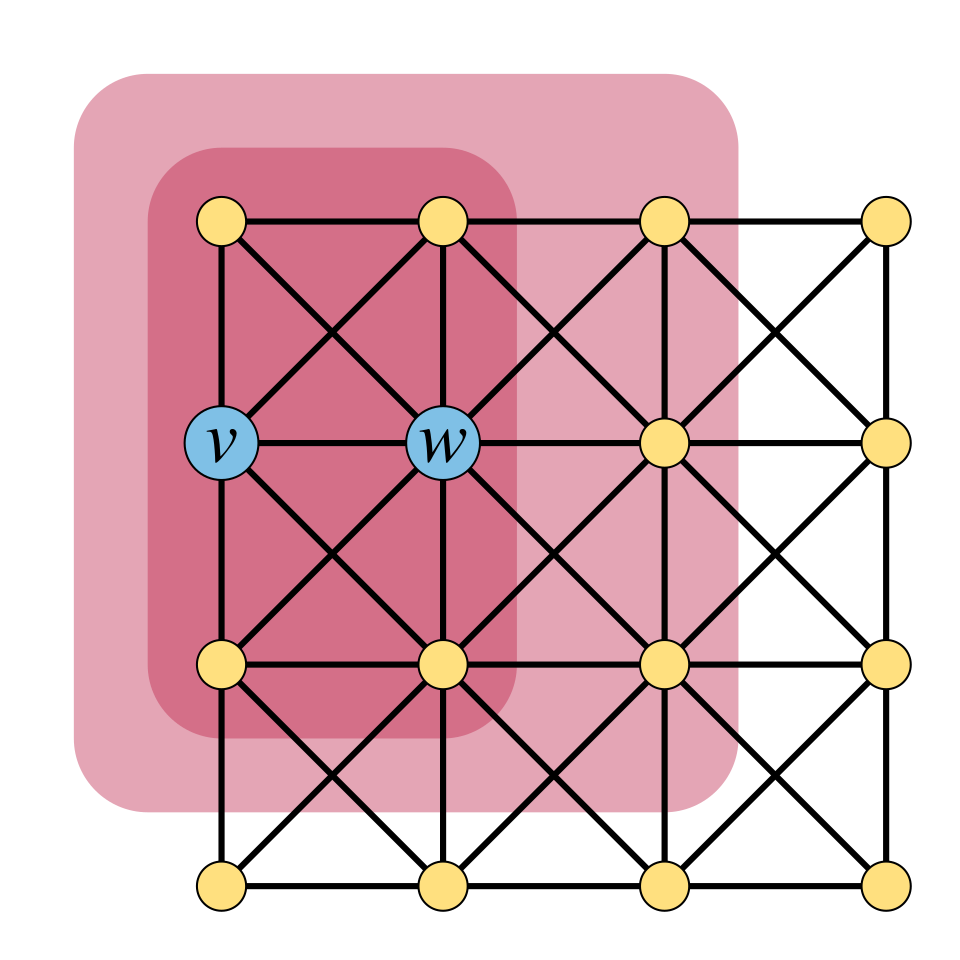 graph theory