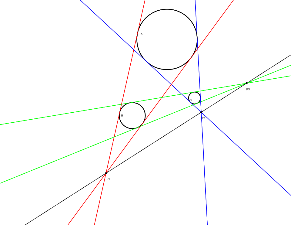 Monge's theorem