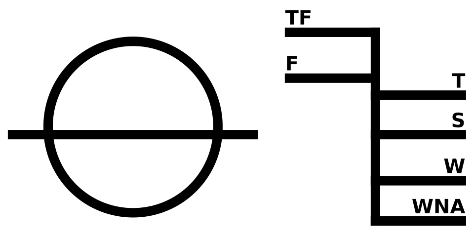 load line mark