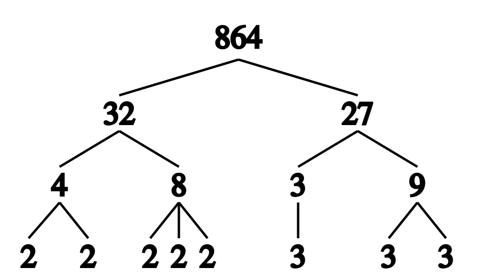 integer factorization