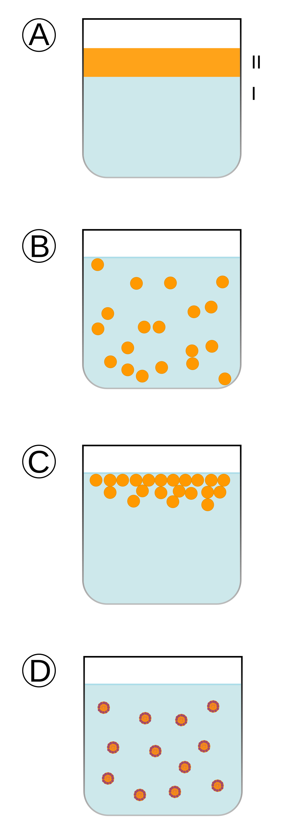 emulsion