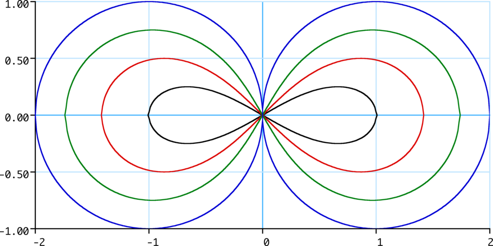 lemniscate