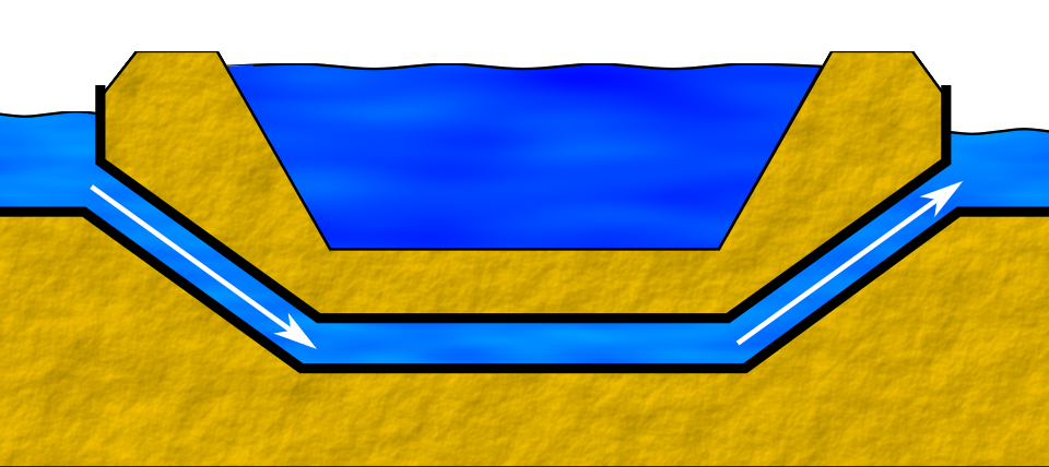 inverted siphon