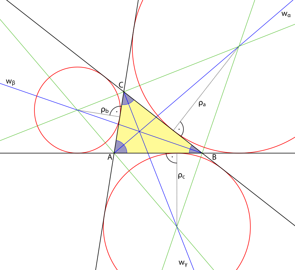 excircle