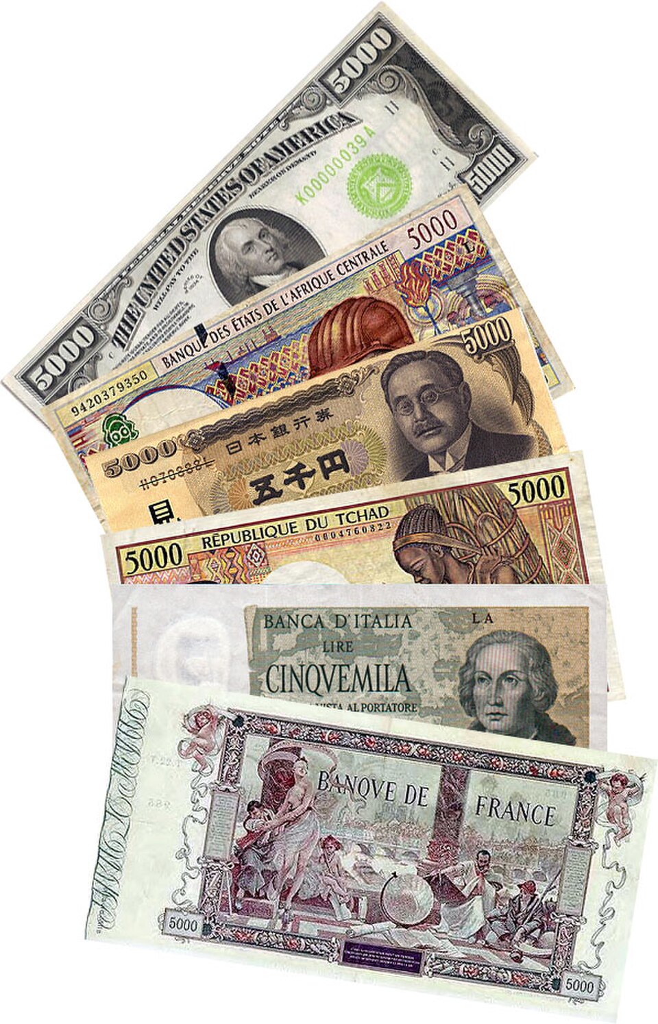 currency