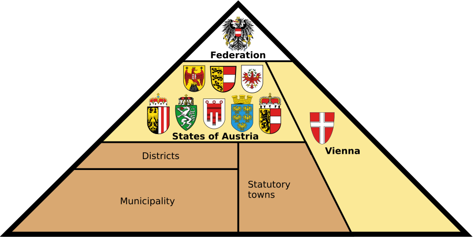 administrative territorial entity of Austria