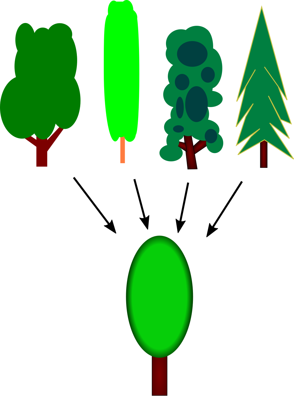 concept