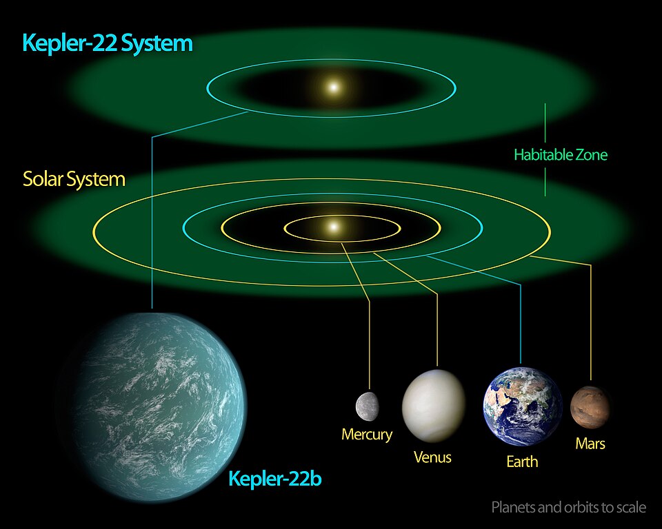 Kepler-22 b