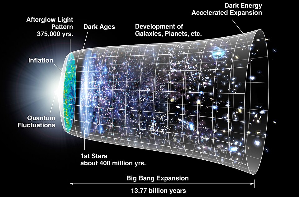 chronology of the universe