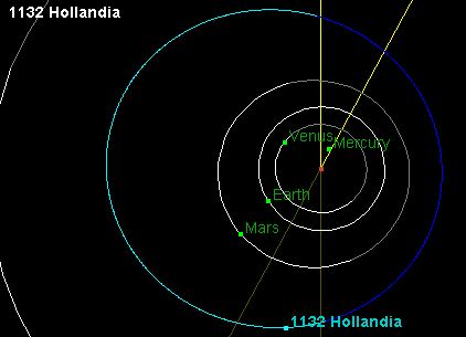 1132 Hollandia