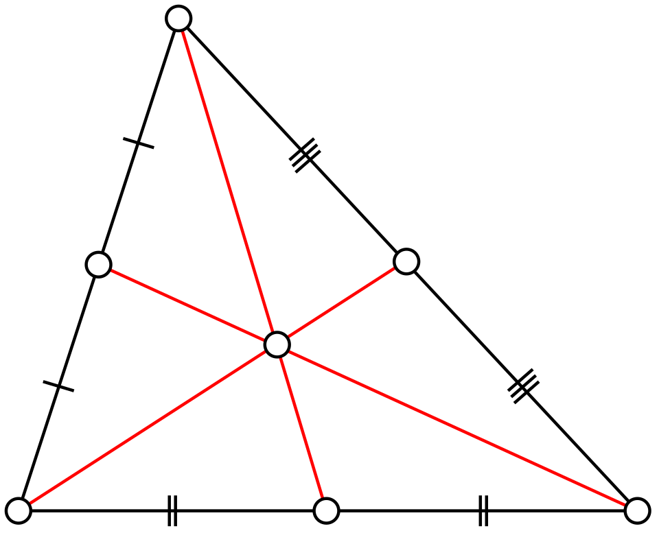 centroid