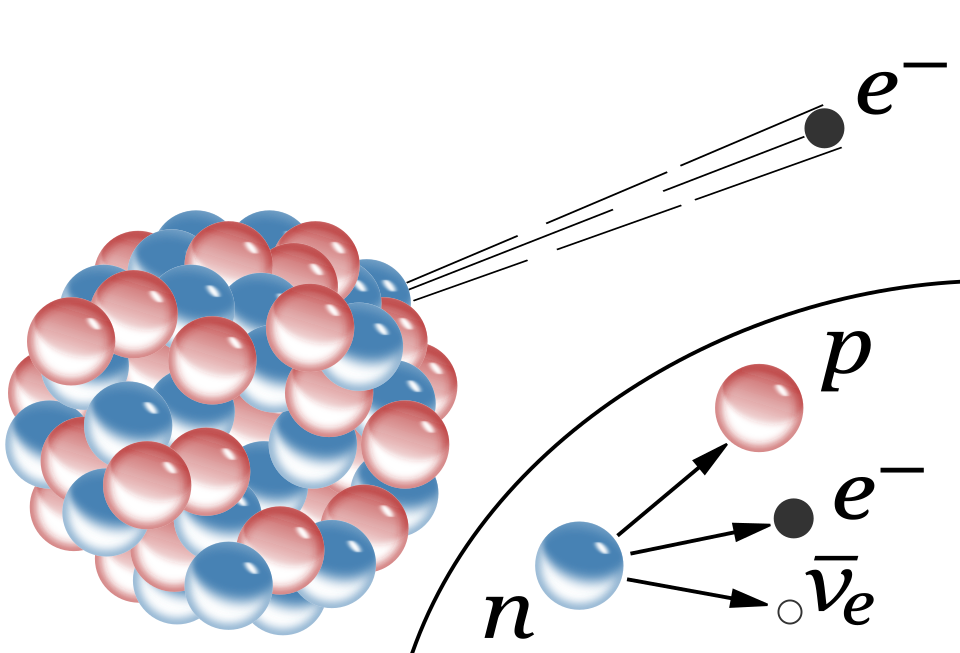 beta decay